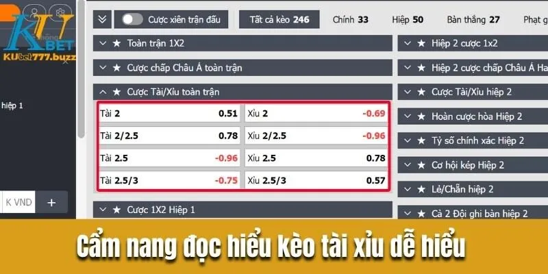 Tất tần tận về kèo tài xỉu trong bóng đá mà tân thủ cần biết  Cẩm nang đọc hiểu kèo tài xỉu dễ hiểu cho người mới